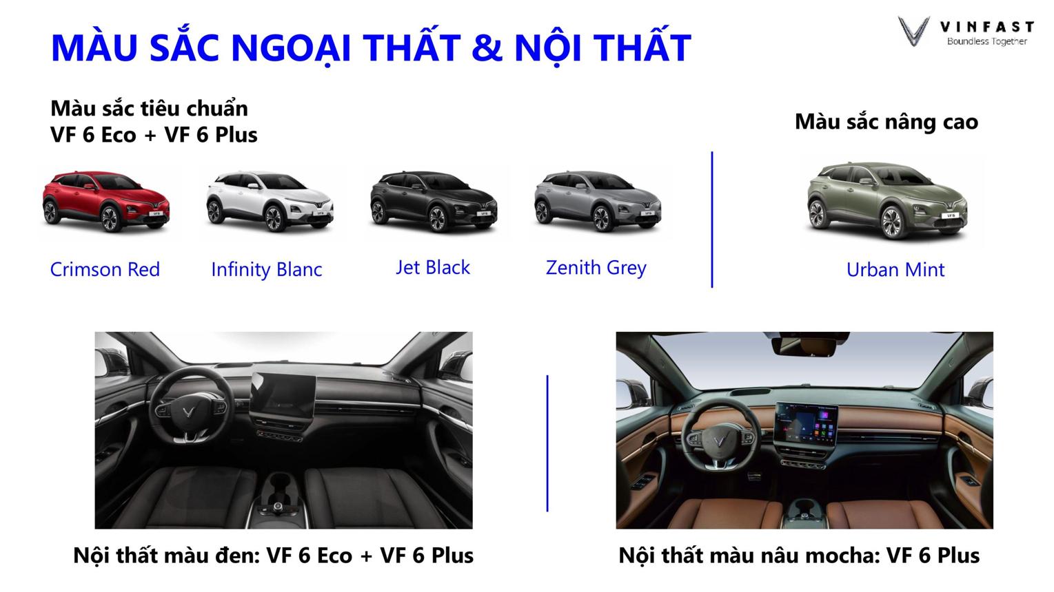 VF6 Plus vs Eco khác nhau gì? So sánh chi tiết VinFast VF6 Eco và VF6 Plus về giá bán, nội thất, công nghệ, pin và khả năng vận hành mới nhất 2026.