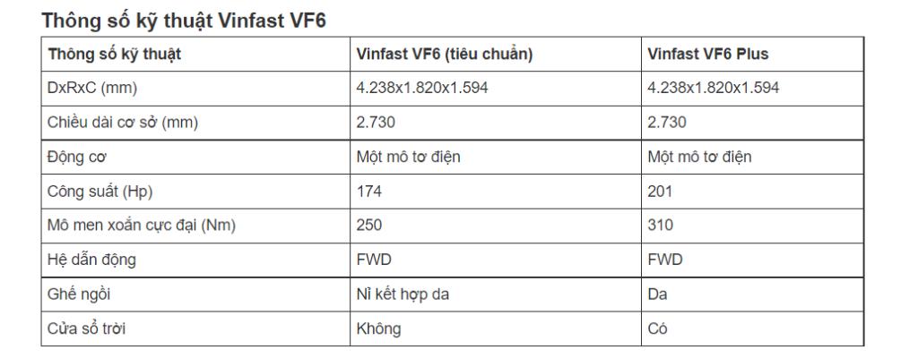 VF6 Plus vs Eco khác nhau gì? So sánh chi tiết VinFast VF6 Eco và VF6 Plus về giá bán, nội thất, công nghệ, pin và khả năng vận hành mới nhất 2026.